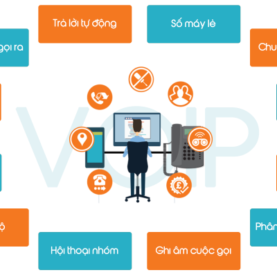 VoIP và IP